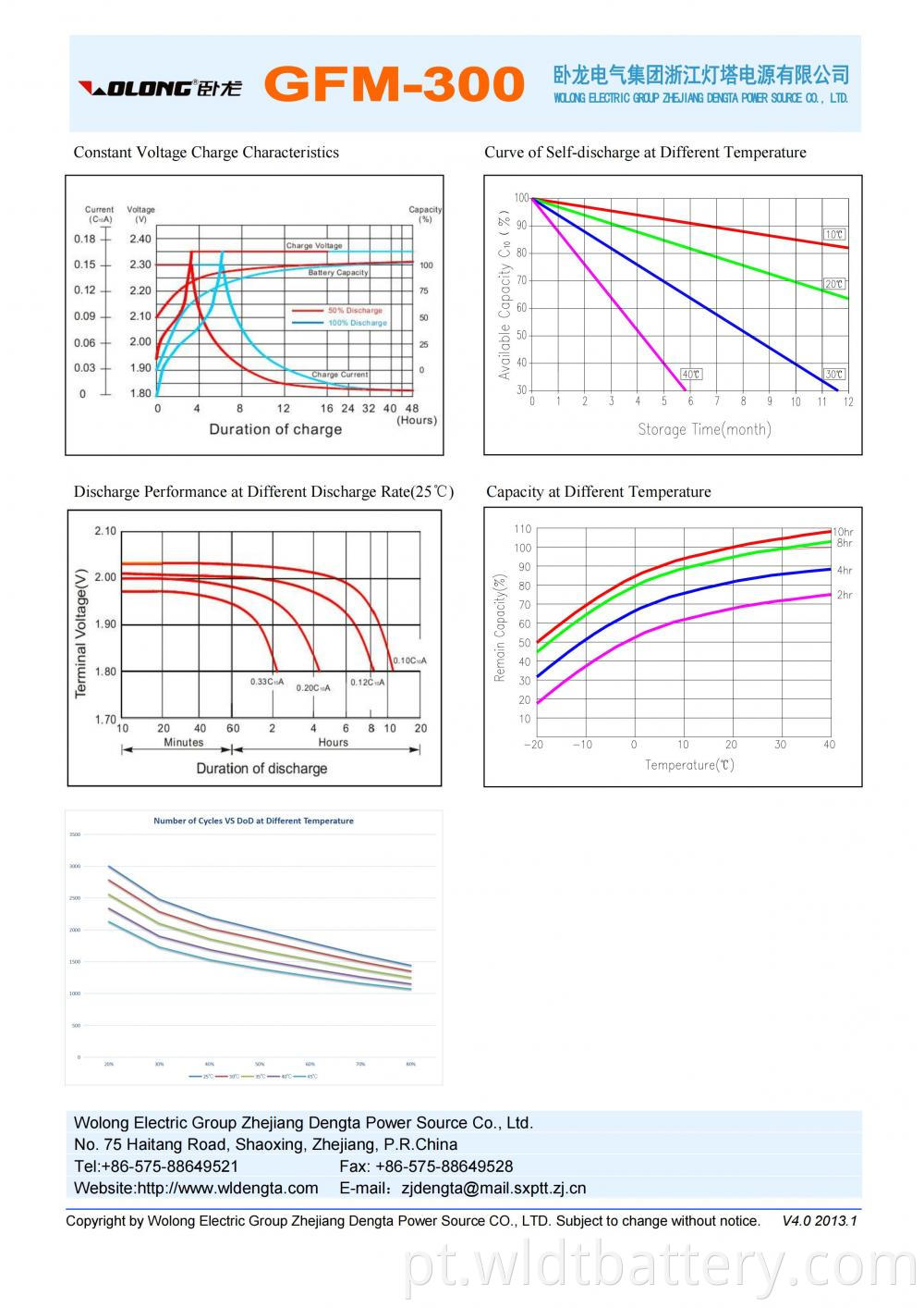 Gfm 300 Datasheet 01 Jpg